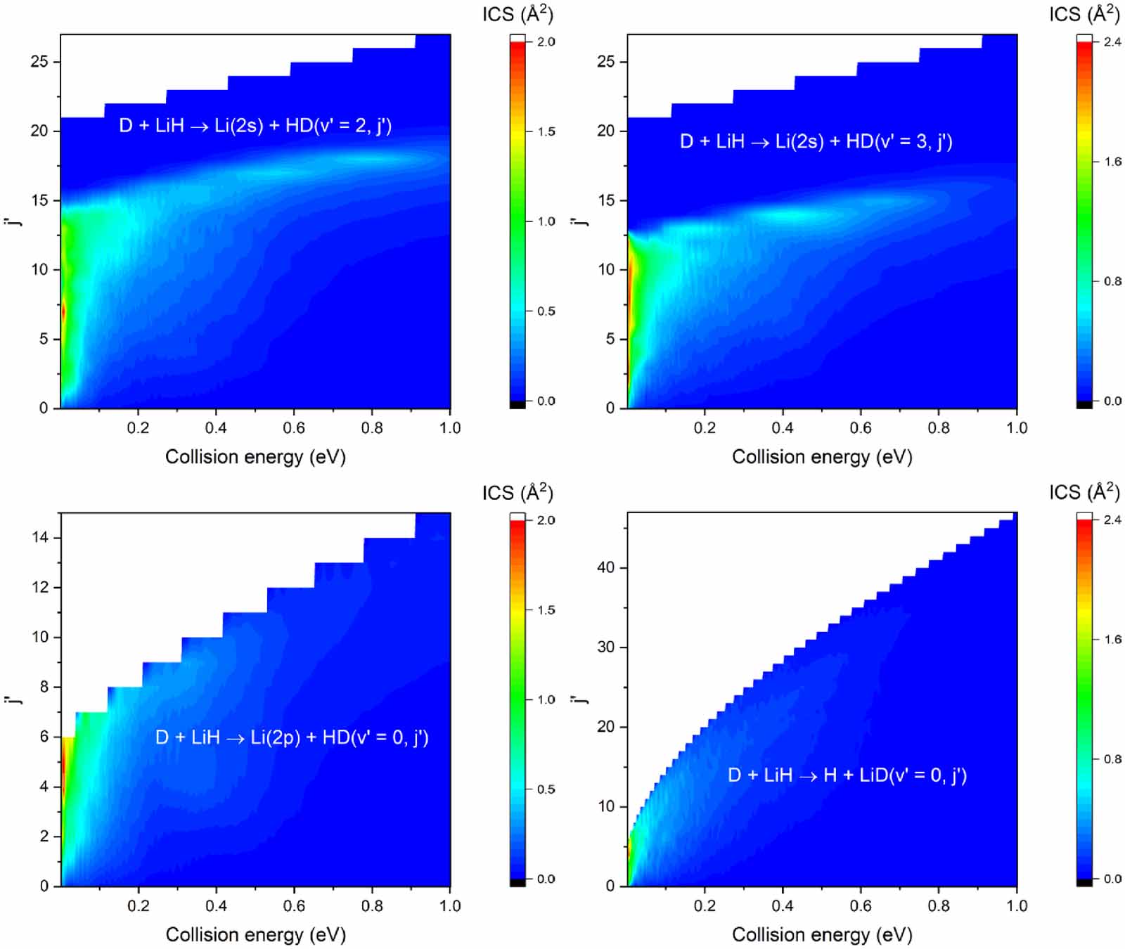 Non-adiabatic dynamics investigations of the D + LiH reaction - IOPscience