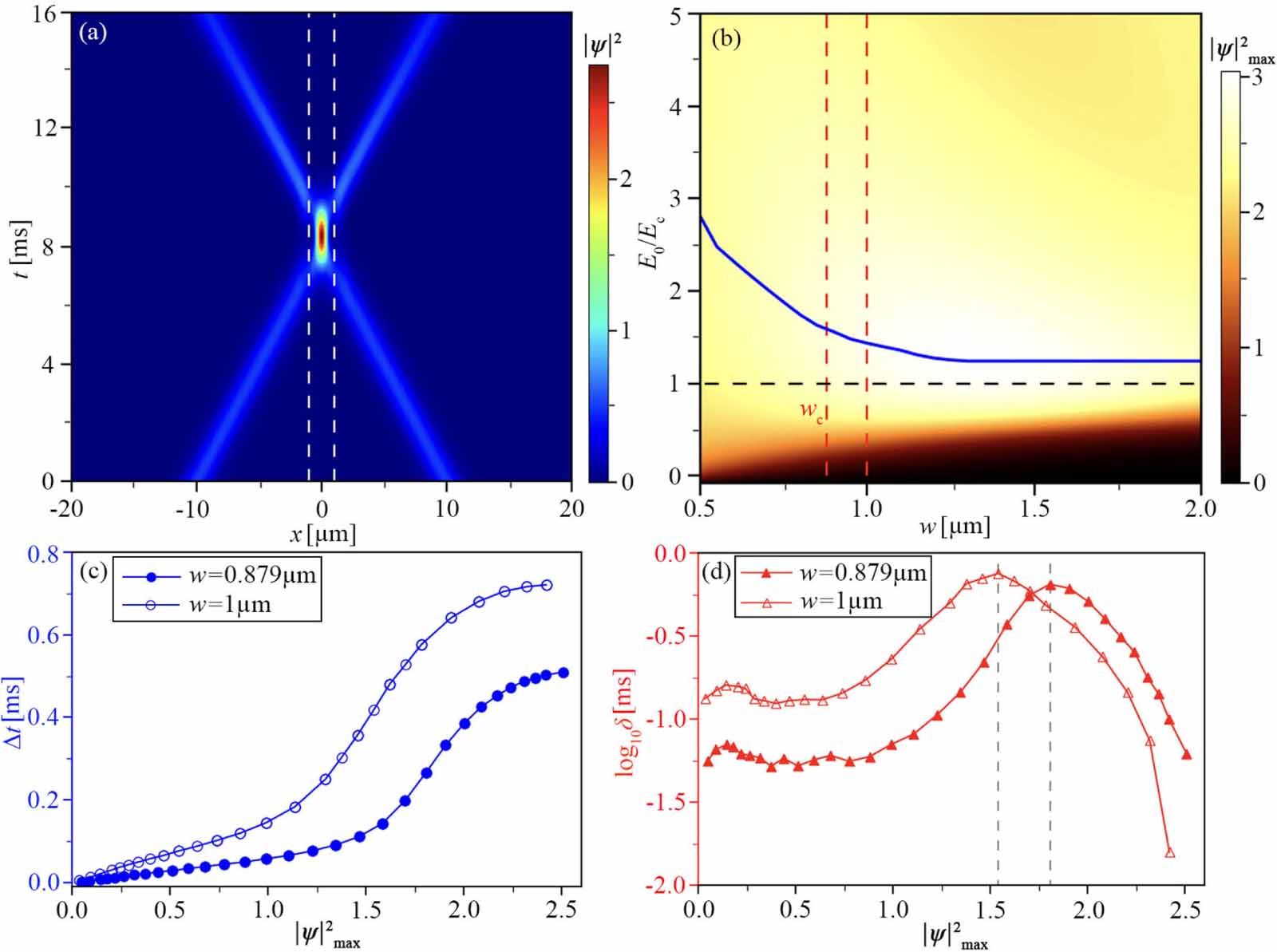 Interaction time of two macroscopic quantum wave packets colliding with ...