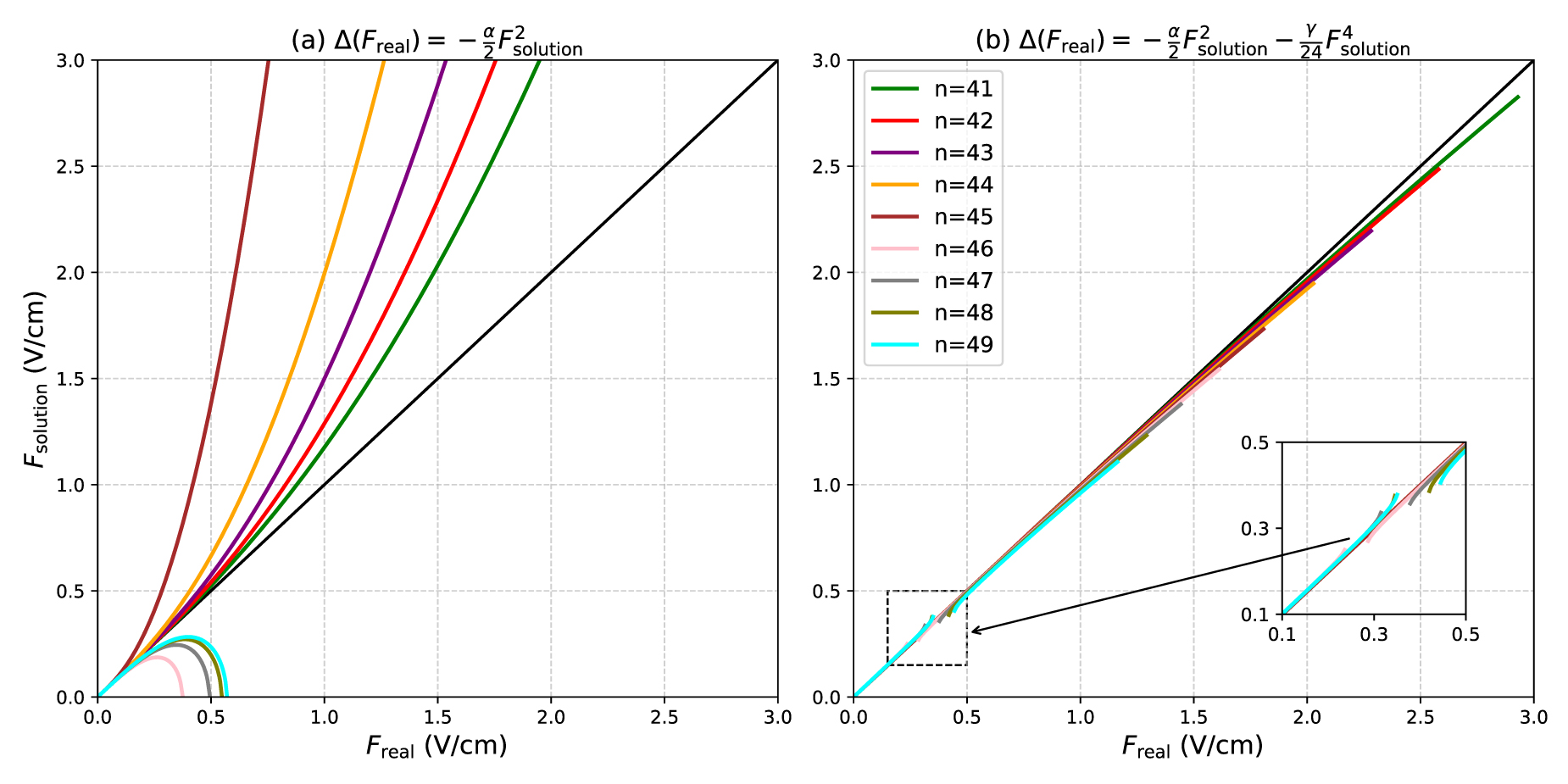 Hyperpolarizability effect of Rydberg states in rubidium and cesium ...