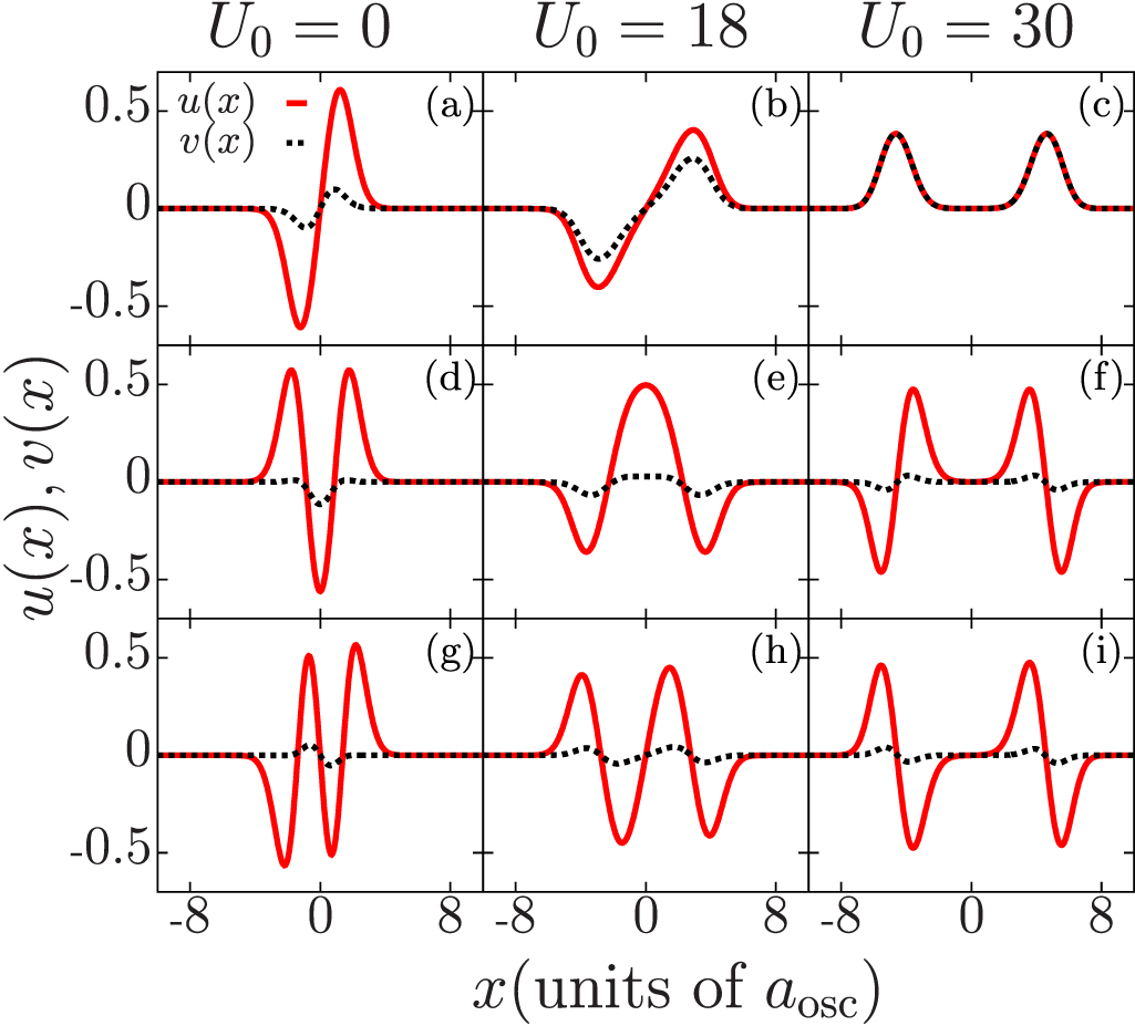 Collective modes of two-species Bose–Einstein condensates in a ...