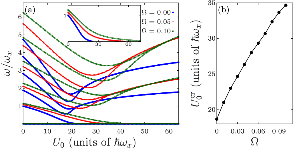 Collective modes of two-species Bose–Einstein condensates in a ...