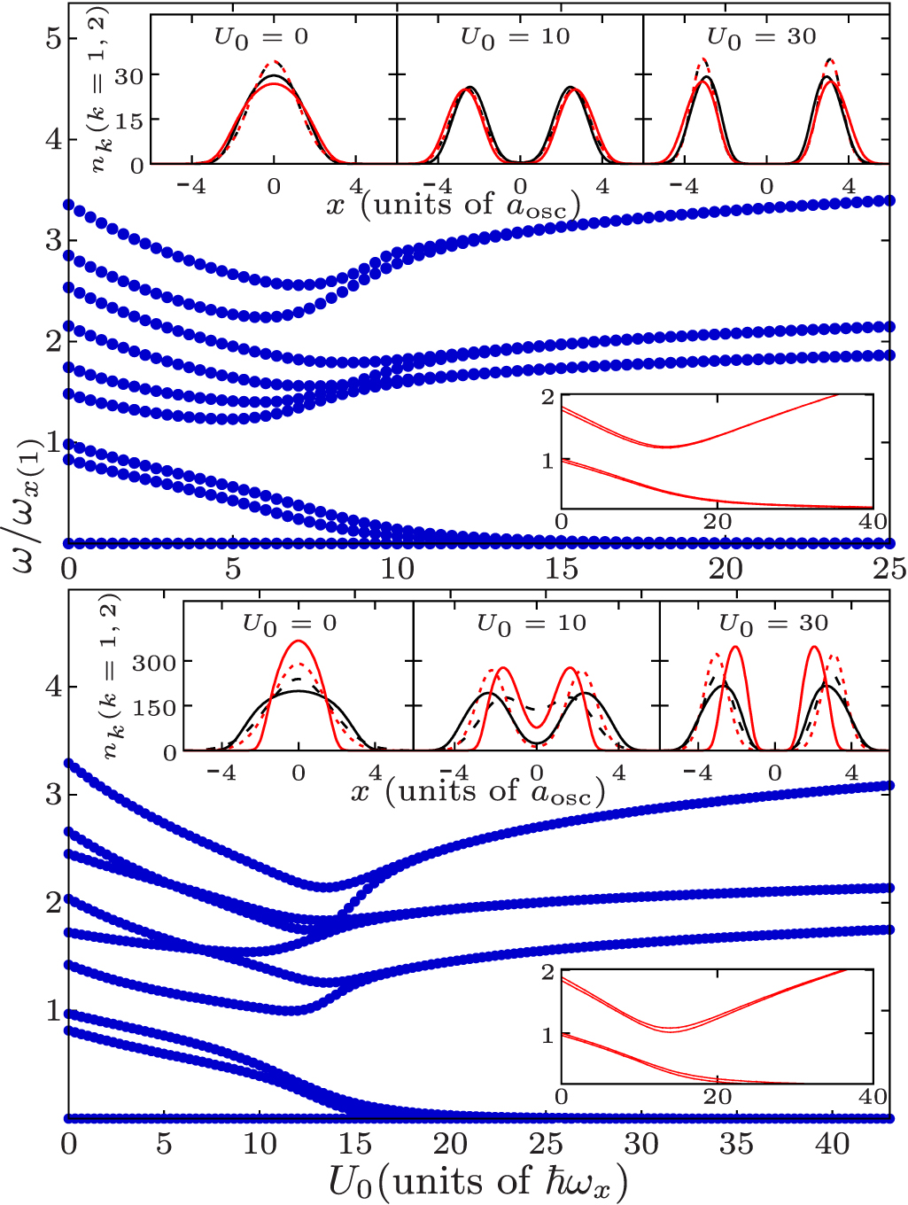Collective modes of two-species Bose–Einstein condensates in a ...