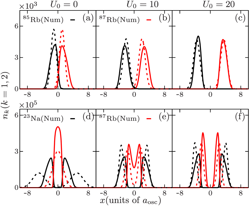 Collective modes of two-species Bose–Einstein condensates in a ...