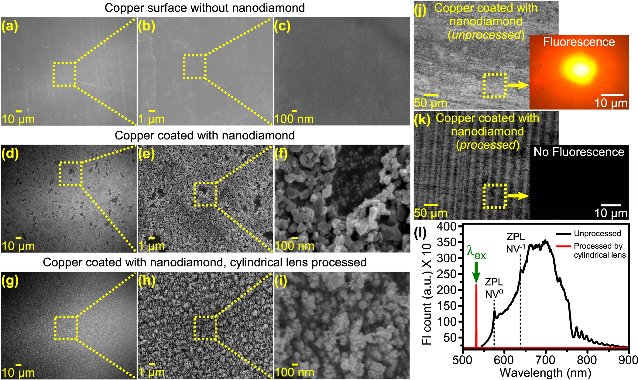 Nano-processing of nanodiamond coated ultrathin glass