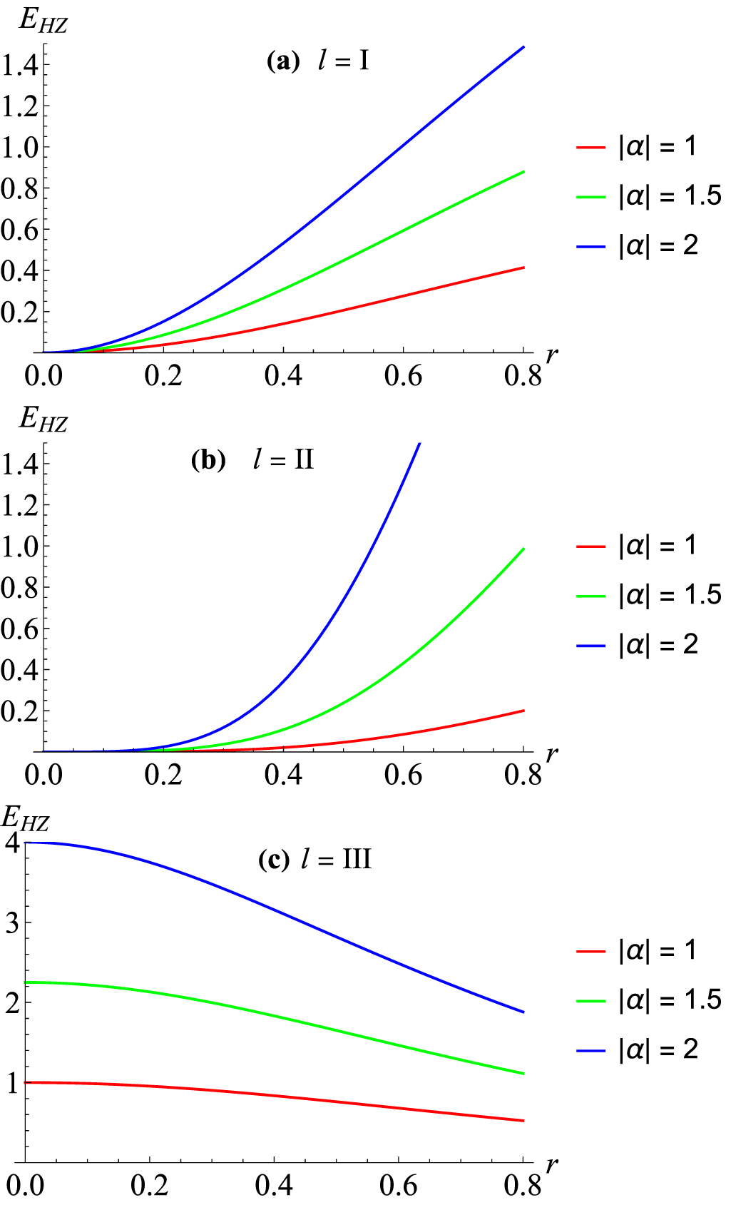Enhanced entanglement of a two-mode squeezed vacuum state via a state ...
