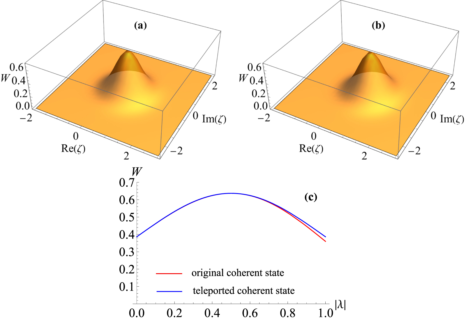 Enhanced entanglement of a two-mode squeezed vacuum state via a state ...