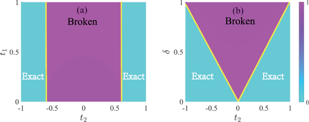 Geometric meaning of high-order exceptional points in non