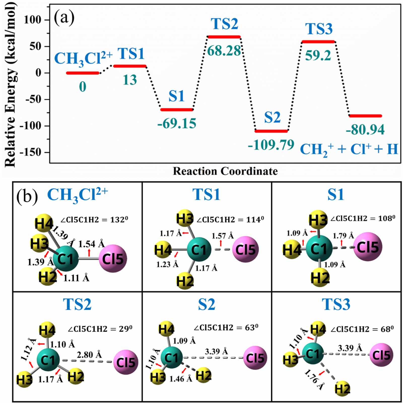 Strong field-induced three-body fragmentation dynamics of CH3Cl2 ...