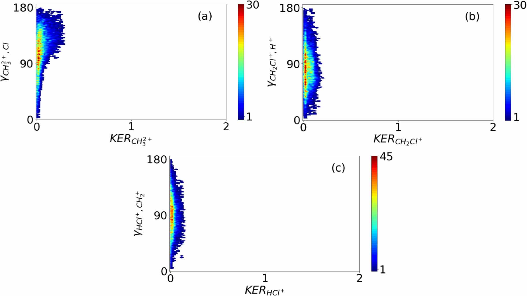 Strong field-induced three-body fragmentation dynamics of CH3Cl2 ...
