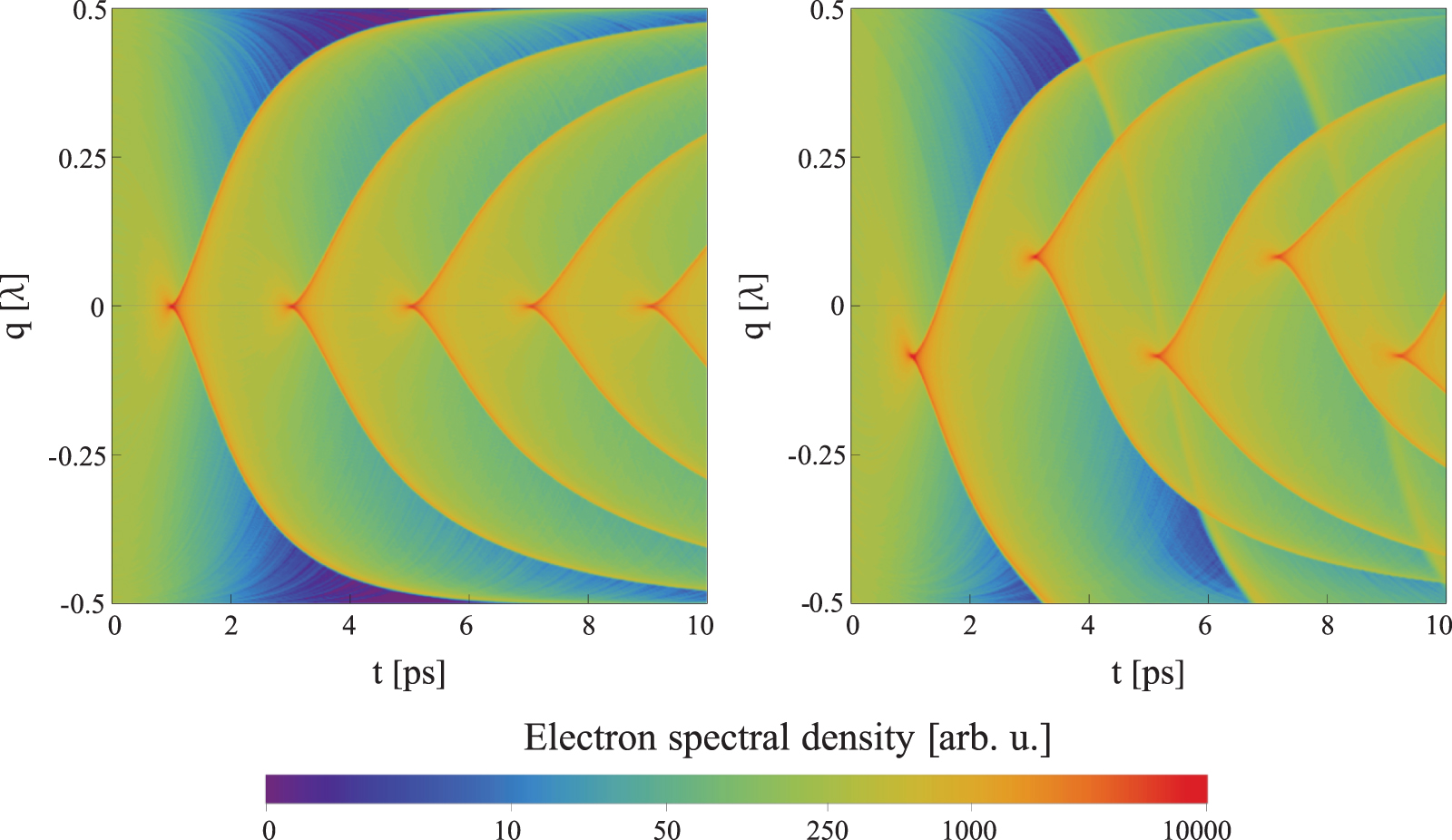 Analysis of electron spectra dynamics in a moving periodical ...