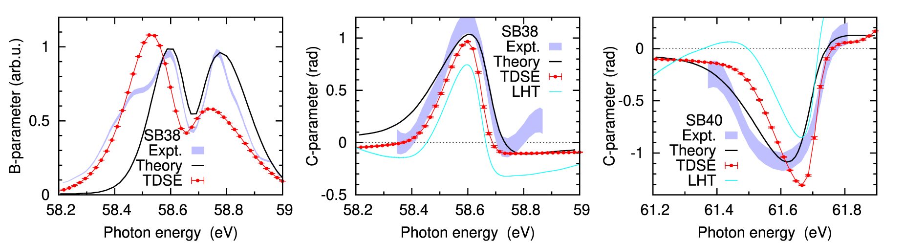 Resonant photoionization and time delay - IOPscience
