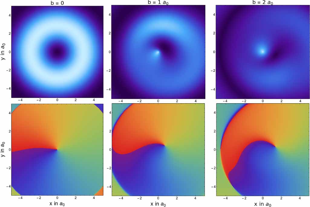 Inelastic scattering of vortex electrons beyond the Born approximation ...