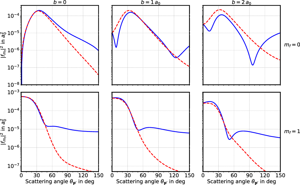 Inelastic scattering of vortex electrons beyond the Born approximation ...