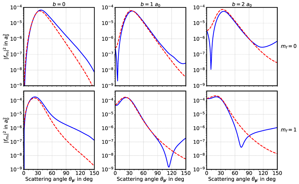 Inelastic scattering of vortex electrons beyond the Born approximation ...