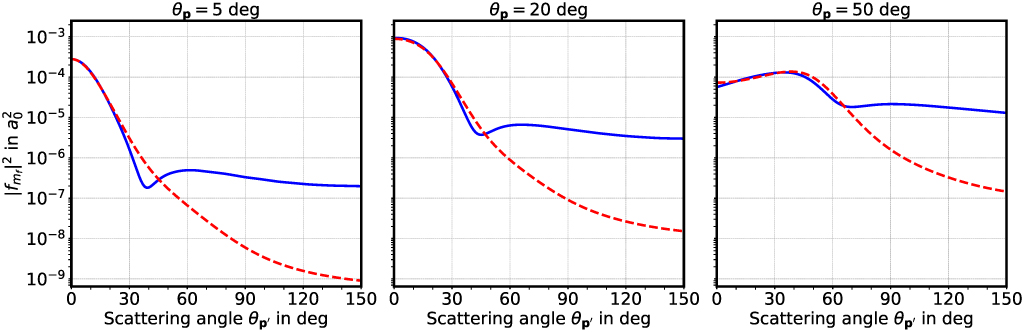 Inelastic scattering of vortex electrons beyond the Born approximation ...