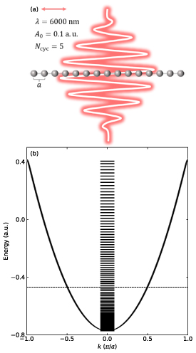 Collective and individual excitations in a linear atomic chain - IOPscience