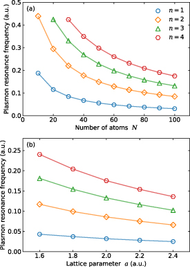 Collective and individual excitations in a linear atomic chain - IOPscience