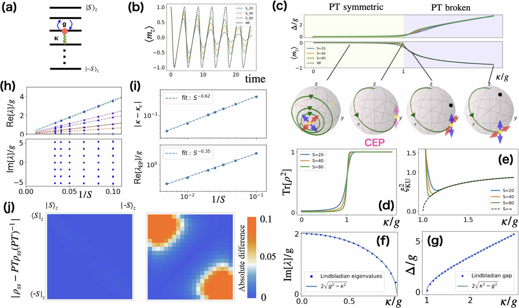 Lindbladian phase transitions - IOPscience