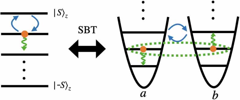 Lindbladian phase transitions - IOPscience