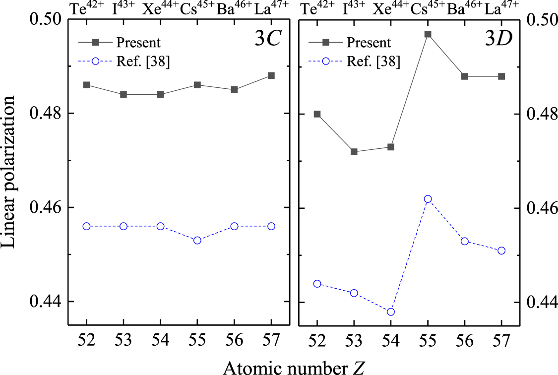 Linear polarization of the astrophysically relevant 3C and 3D lines of ...
