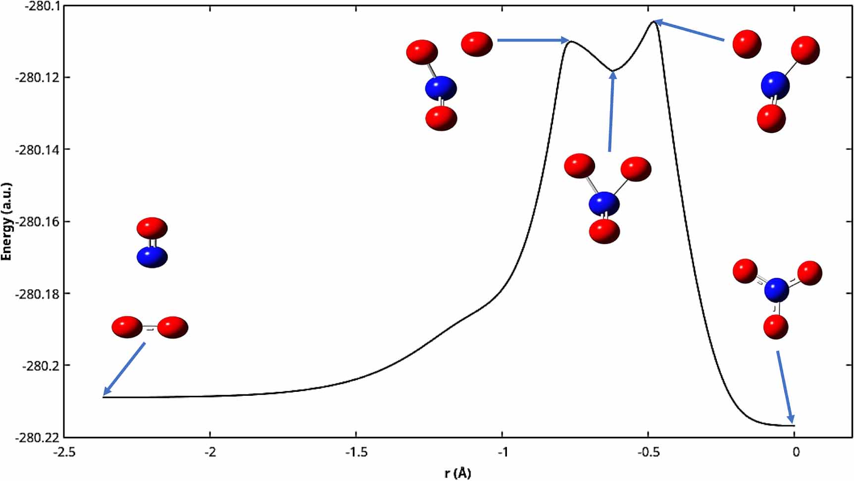 Suppression of reaction rates via photon emission under laser or dark ...