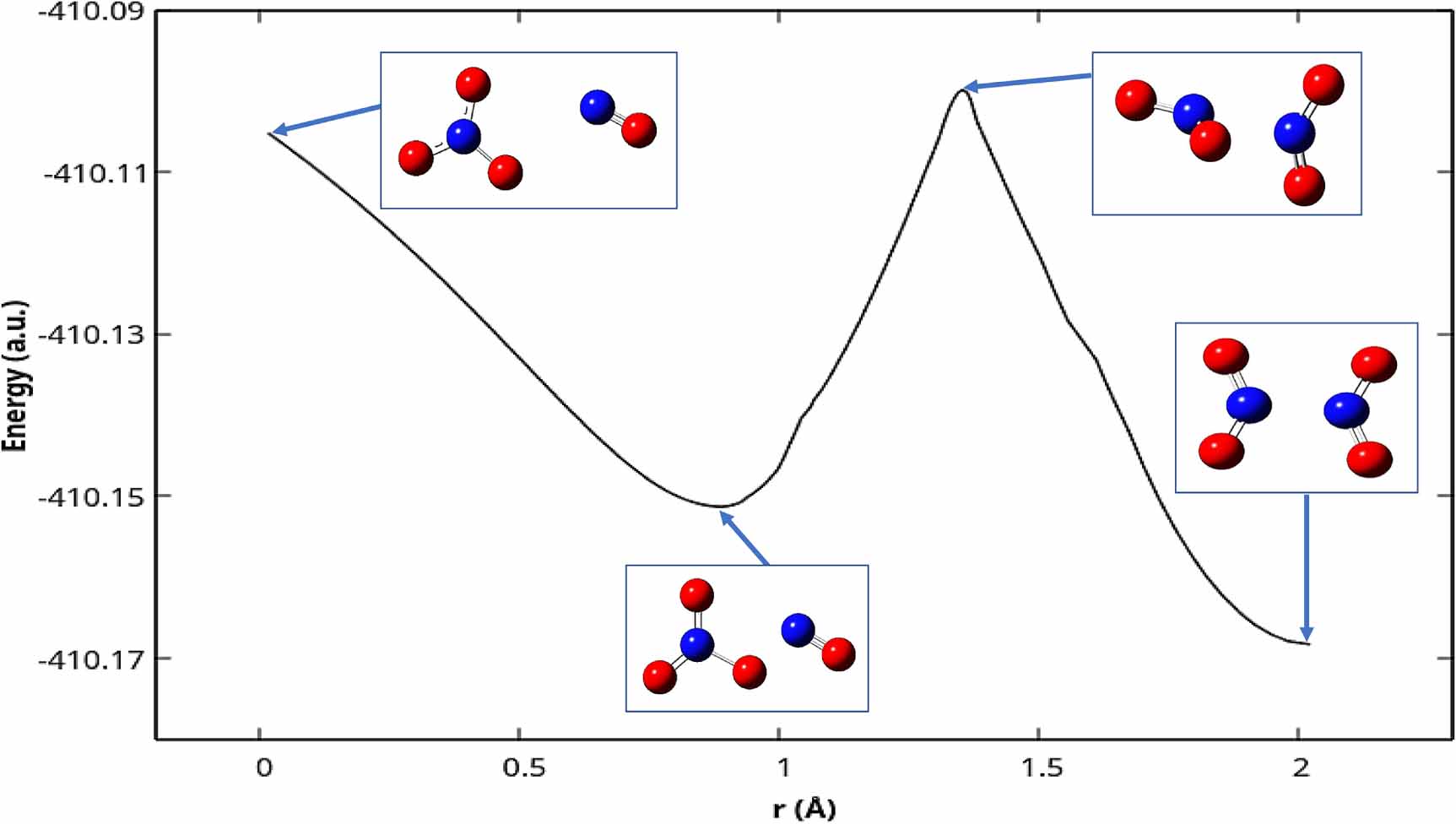 Suppression of reaction rates via photon emission under laser or dark ...