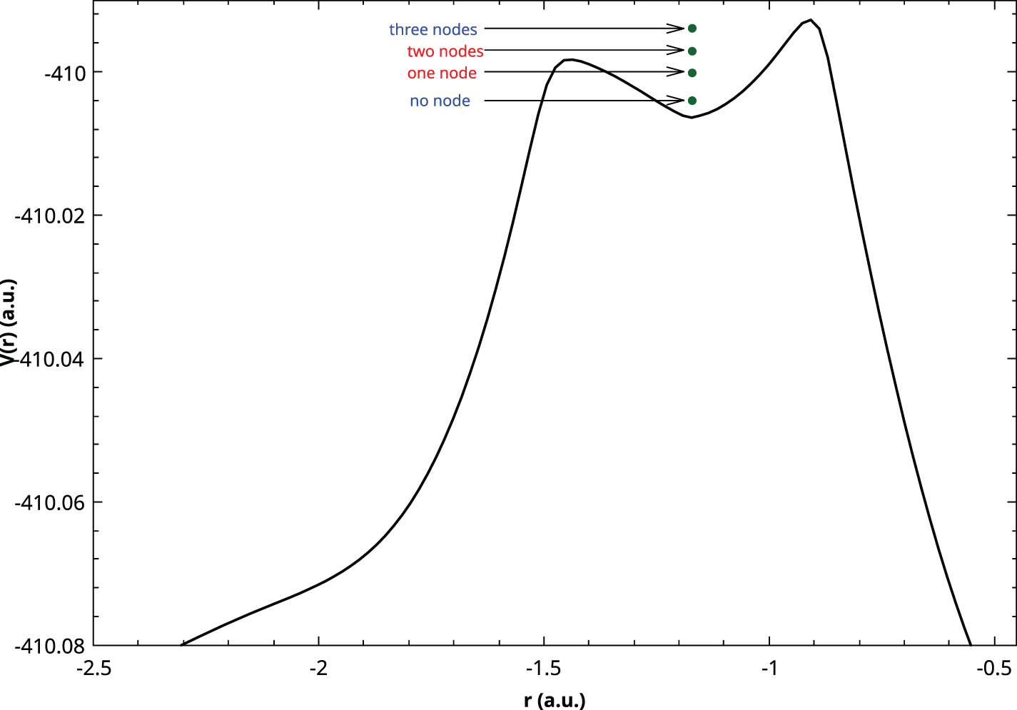 Suppression of reaction rates via photon emission under laser or dark ...
