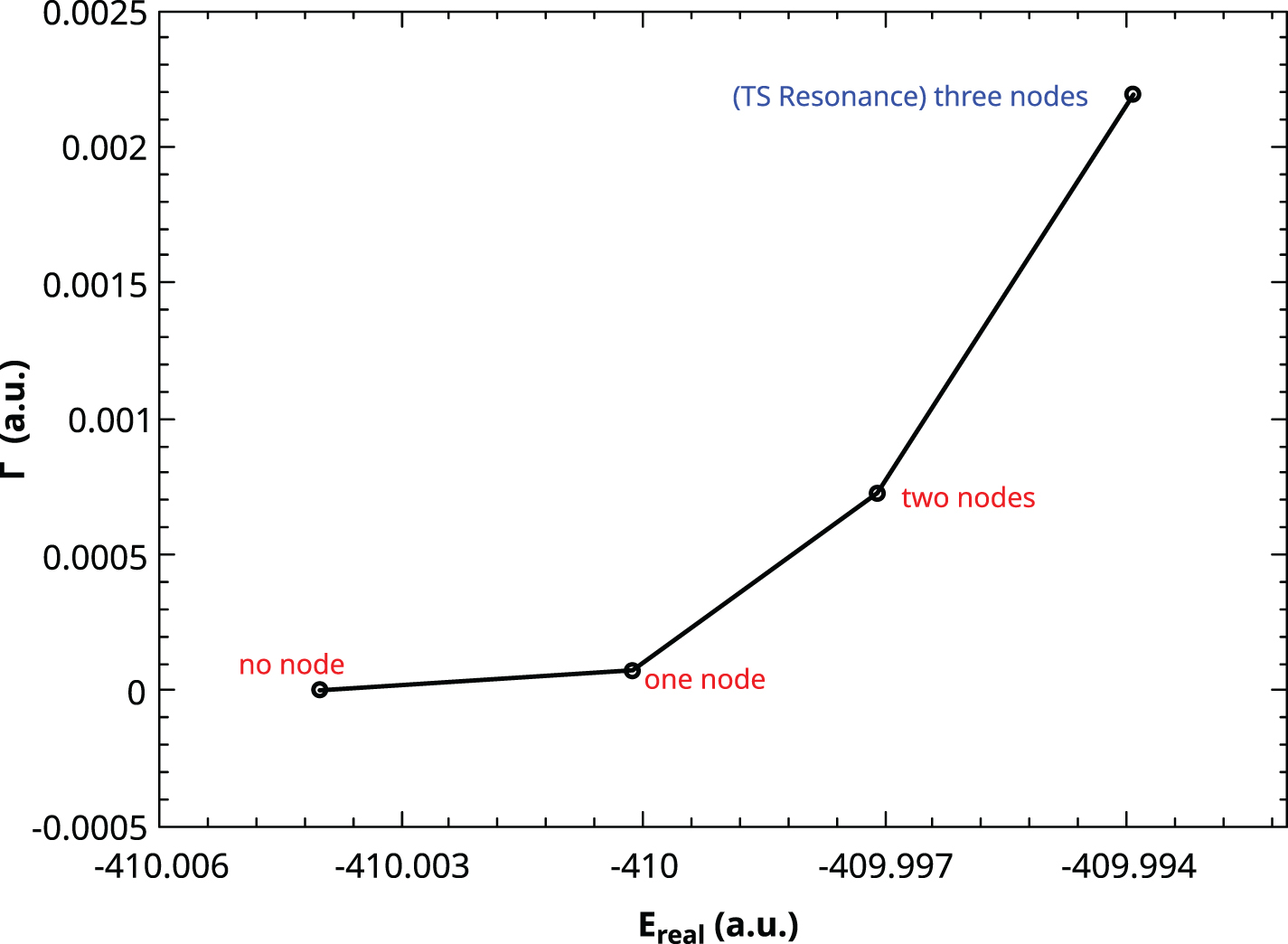 Suppression of reaction rates via photon emission under laser or dark ...