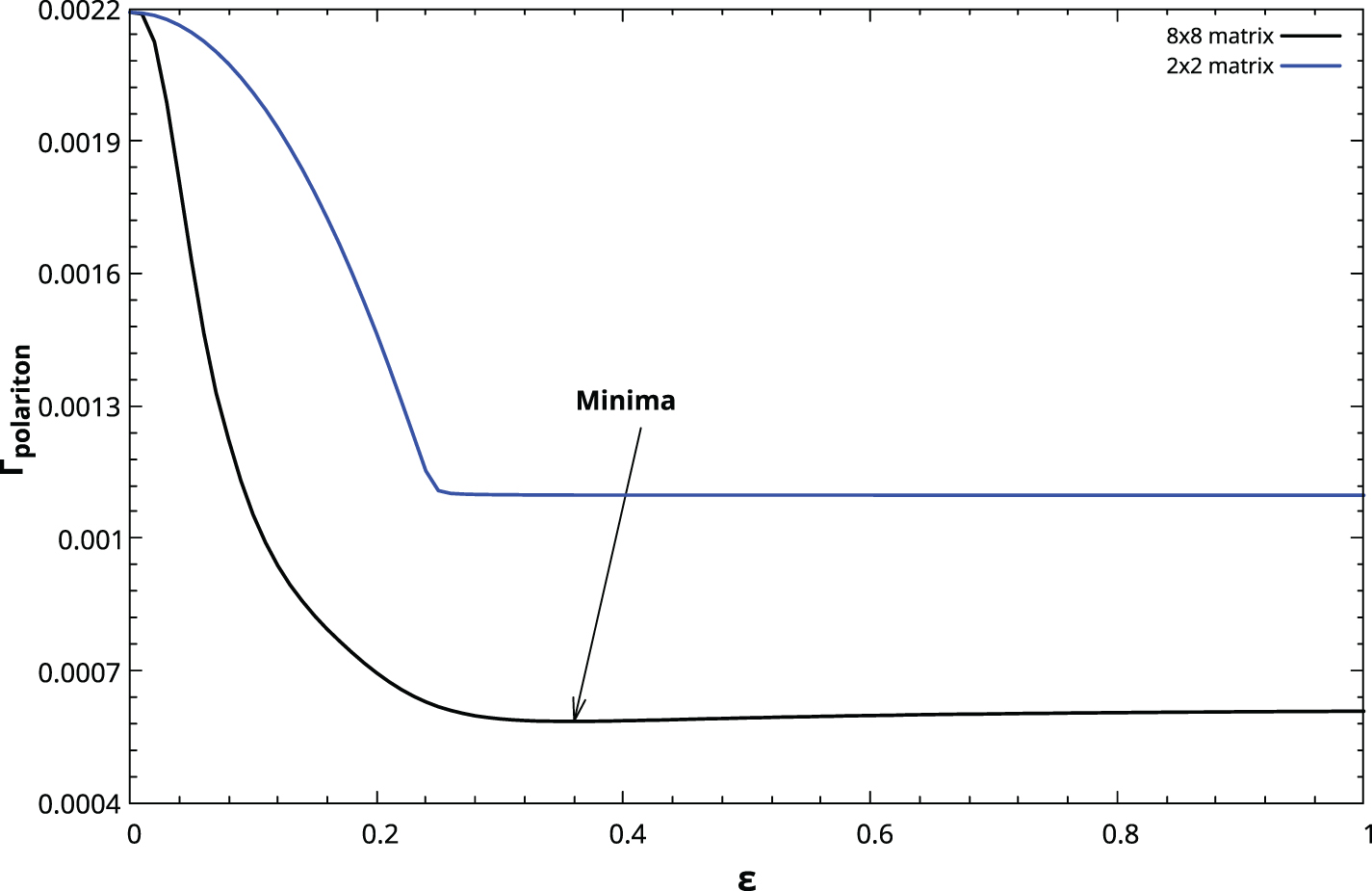 Suppression of reaction rates via photon emission under laser or dark ...