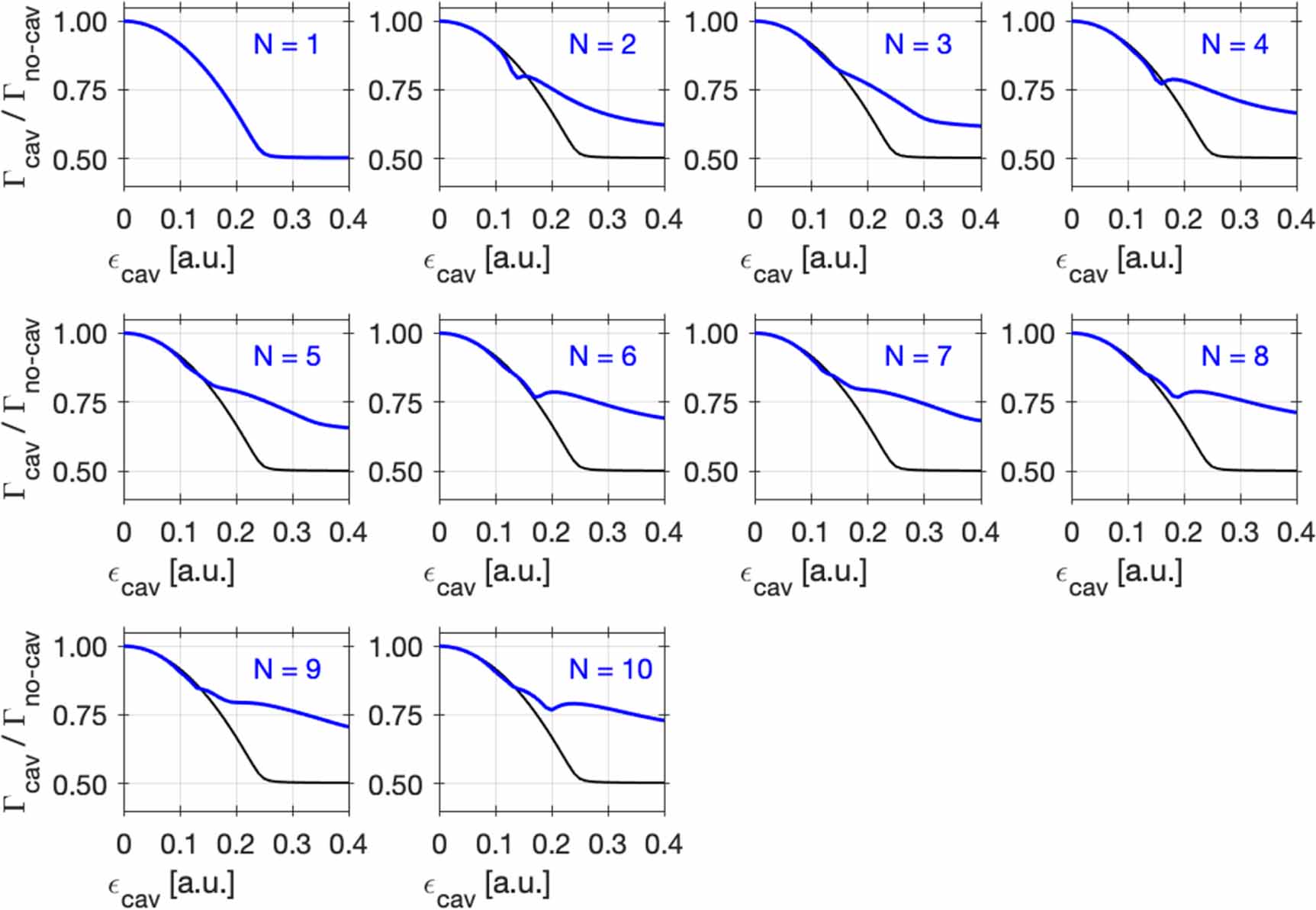 Suppression of reaction rates via photon emission under laser or dark ...