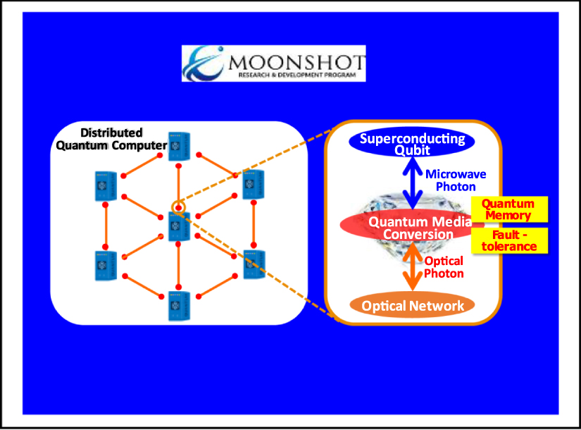 Quantum Technology Project The future of quantum technology as seen from the EU, USA and Japan ...