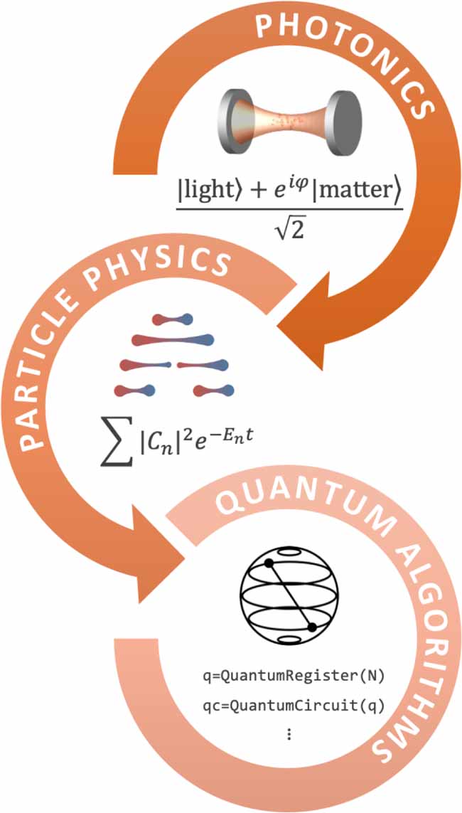 The future of quantum technology as seen from the EU, USA and Japan ...