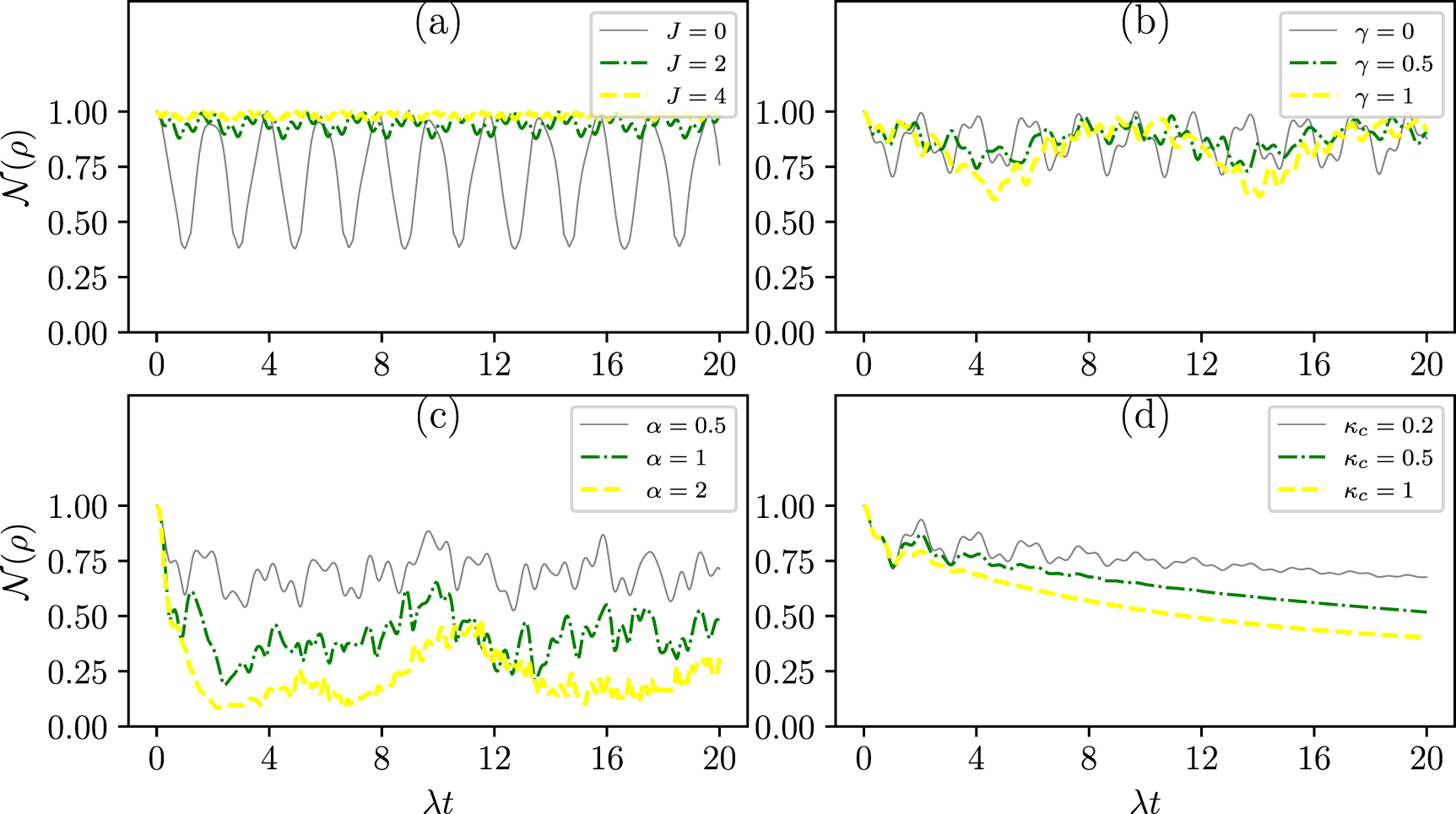 Dynamics of quantum coherence, entanglement, and steering in a hybrid V ...