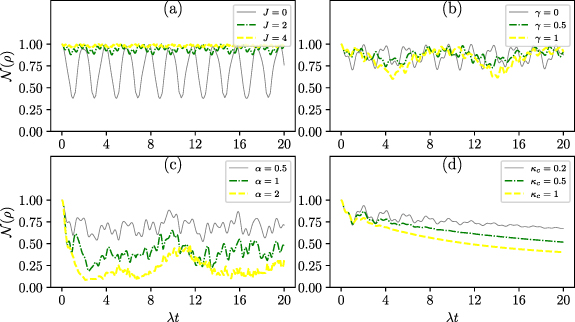 Dynamics of quantum coherence, entanglement, and steering in a hybrid V ...