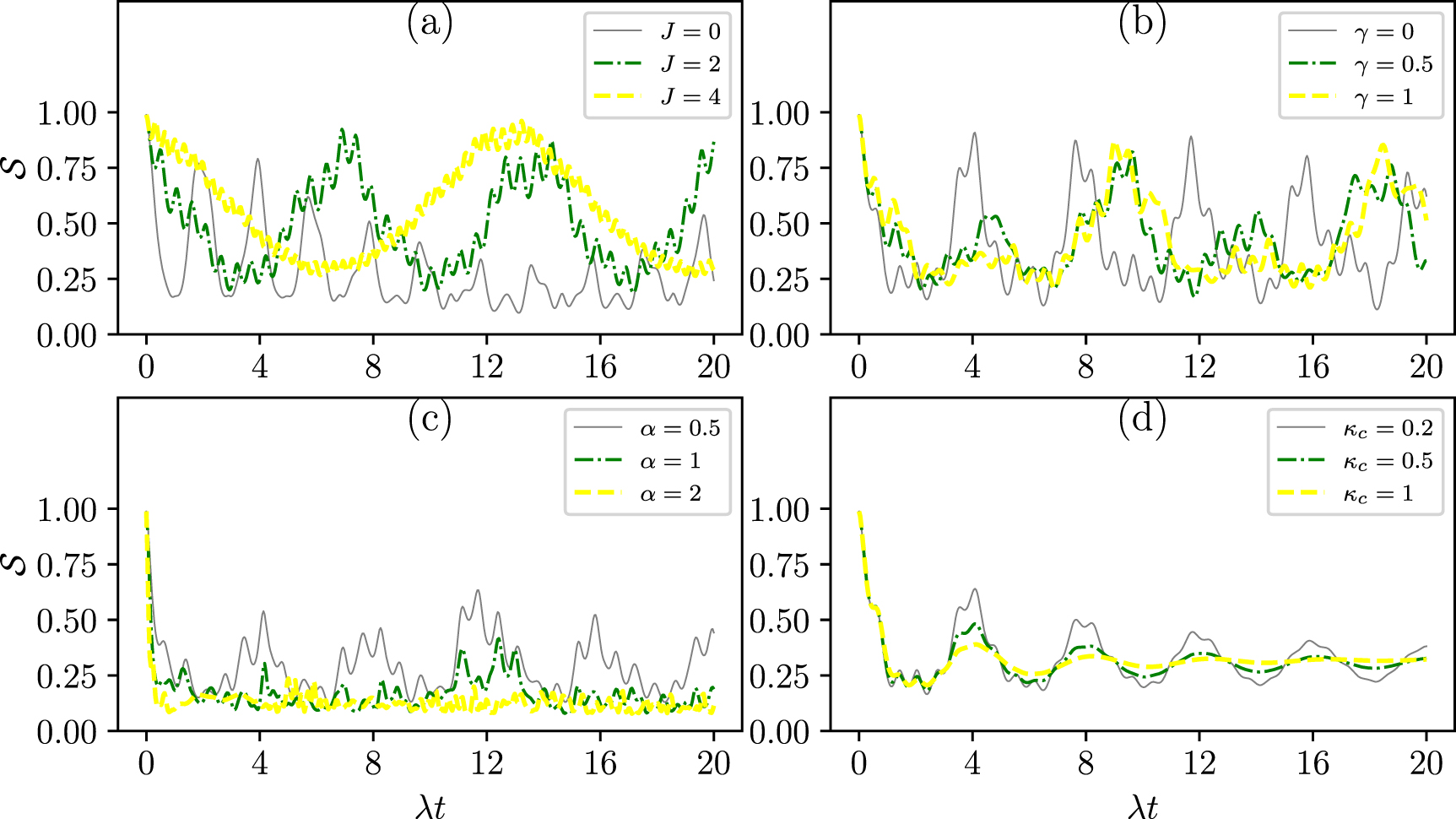 Dynamics of quantum coherence, entanglement, and steering in a hybrid V ...