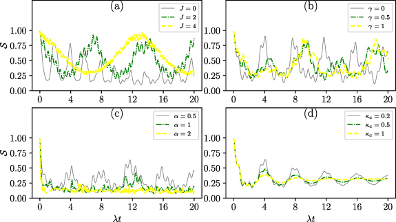 Dynamics of quantum coherence, entanglement, and steering in a hybrid V ...