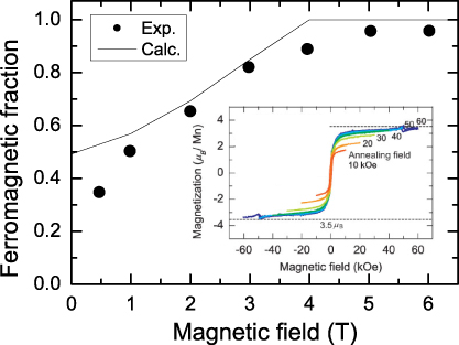 Near-surface structural study of transition metal oxides to
