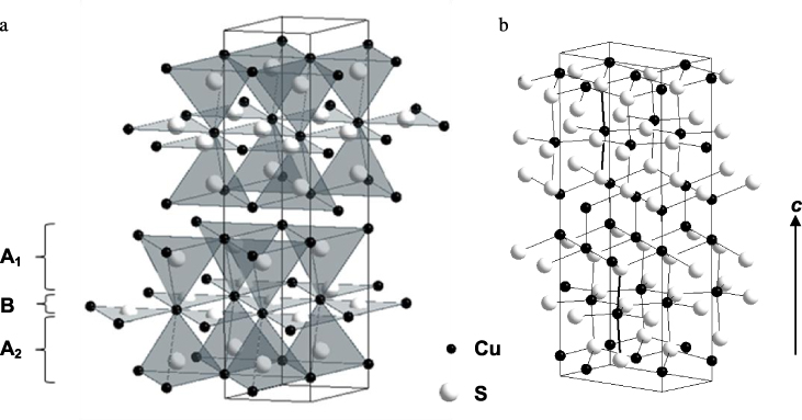 Electrical transport properties of CuS single crystals - IOPscience