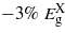 $-3\%~{E}_{\mathrm{g}}^{\mathrm{X}}$