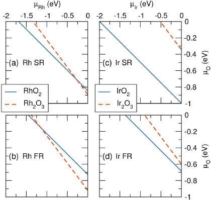 Instantaneous Rho Rh2O3 versus IrO2: relativistic effects and the stability of Ir4 ...