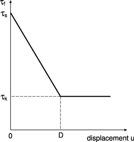 Figure 2.
