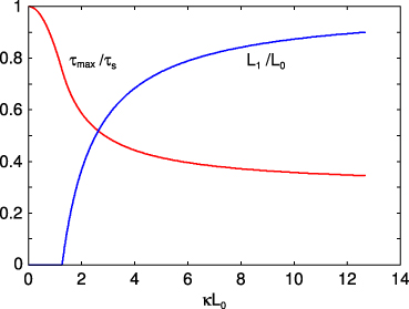 Figure 3.