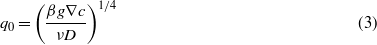 Equation (3)