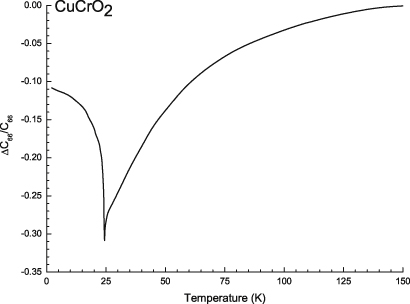 Raman scattering study of delafossite magnetoelectric multiferroic ...