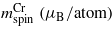 ${m}_{\mathrm{spin}}^{\mathrm{Cr}}~({\mu }_{\mathrm{B}}/\mathrm{atom})$