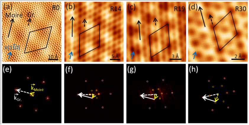 Multi-oriented moiré superstructures of graphene on Ir(111 ...