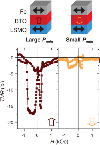 Electric field control of magnetism in multiferroic heterostructures ...
