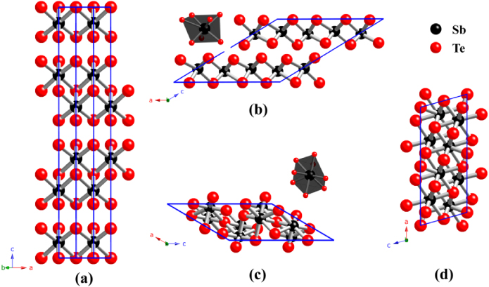 Determinations of the high-pressure crystal structures of Sb2Te3 ...
