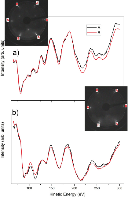 Direct graphene growth on Co3O4(111) by molecular beam epitaxy - IOPscience