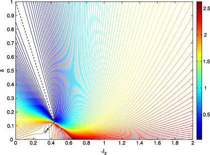 Quantum phases of dimerized and frustrated Heisenberg spin chains with ...